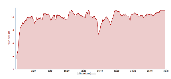 Marlow Santa Fun Run