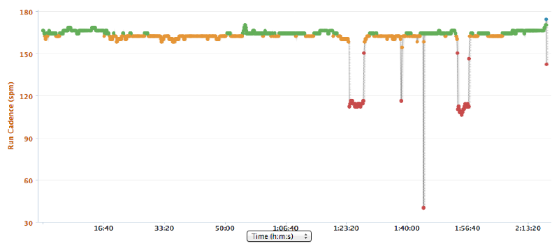 Marlow Half Marathon 2013 - Cadence