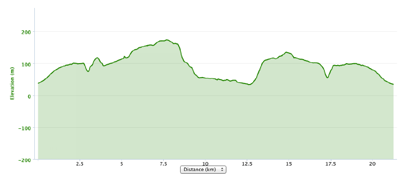Marlow Half Marathon 2013 - Course