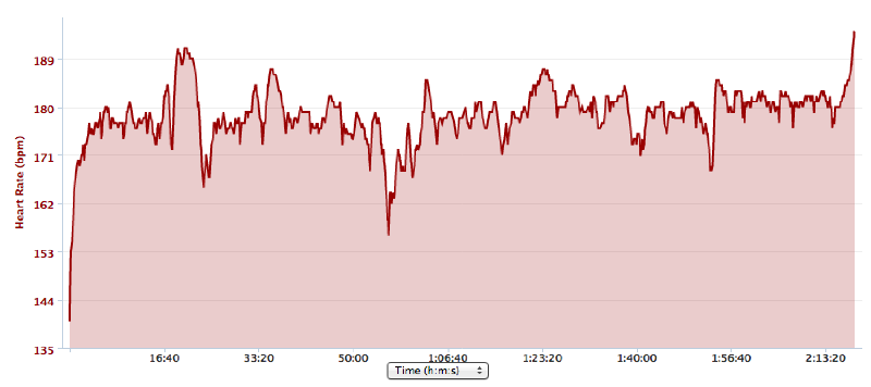 Marlow Half Marathon 2013 - HR