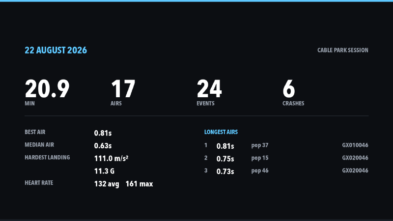 The session summary card