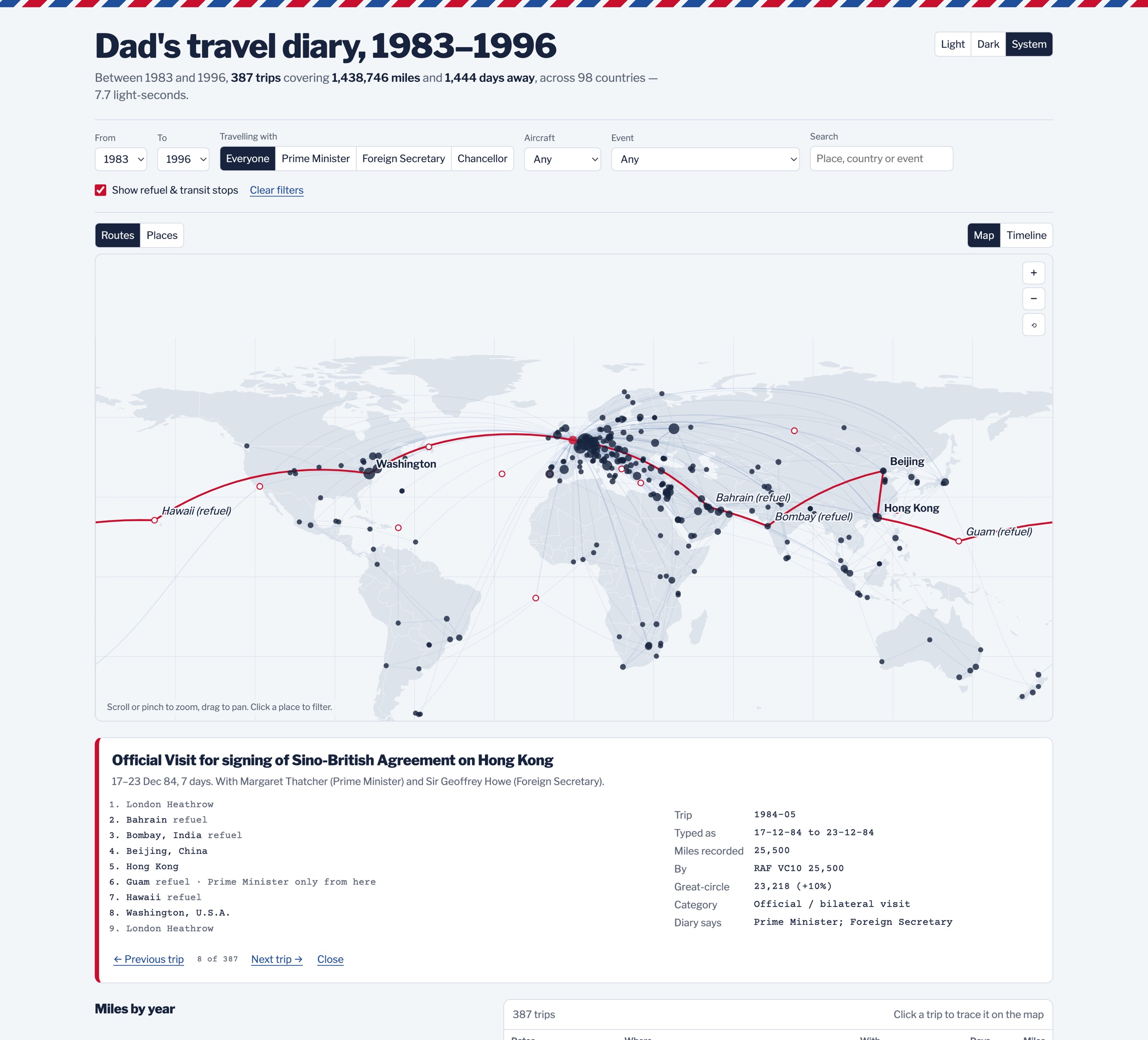 The 1984 round-the-world trip, stop by stop