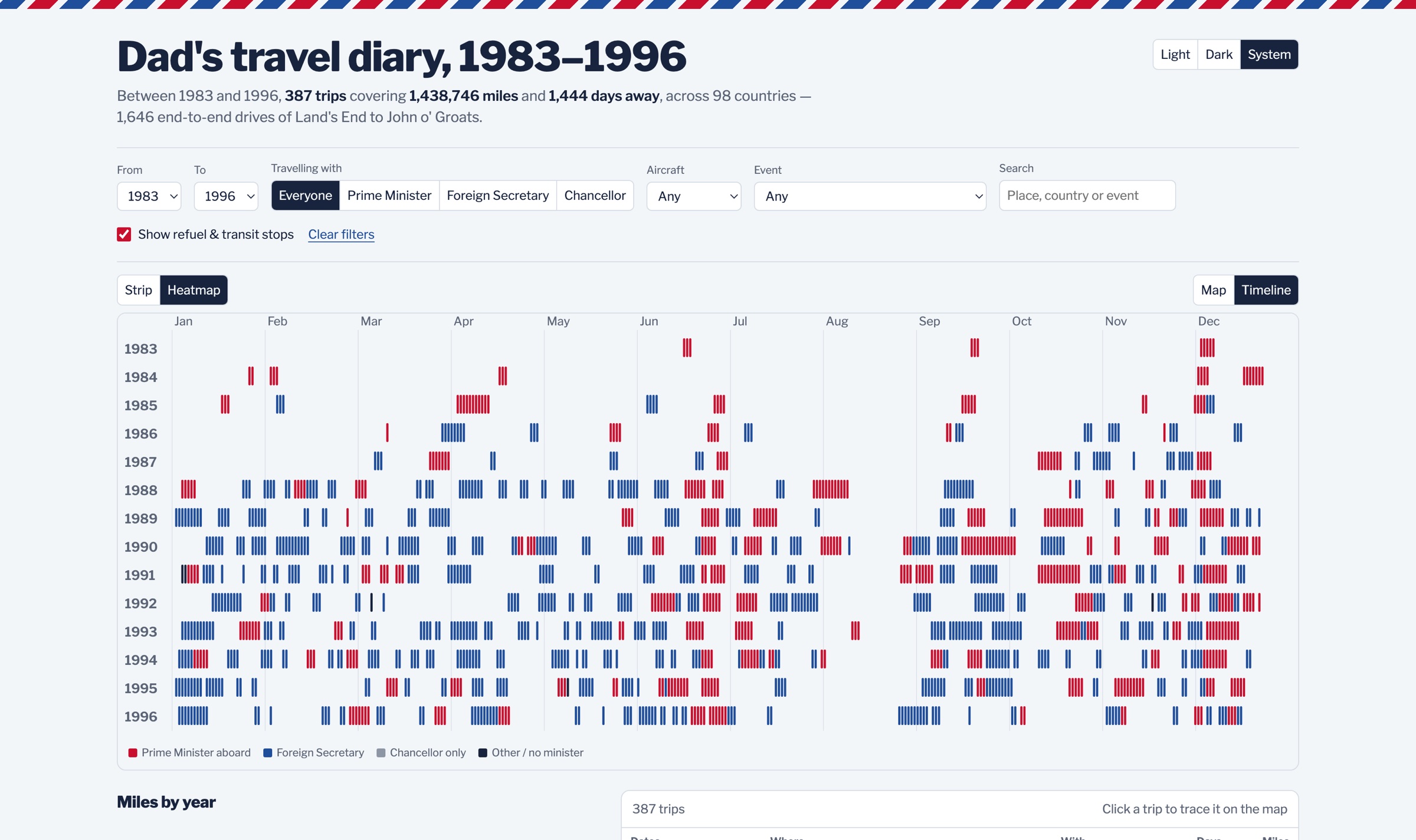The day-by-day heatmap, coloured by who was aboard