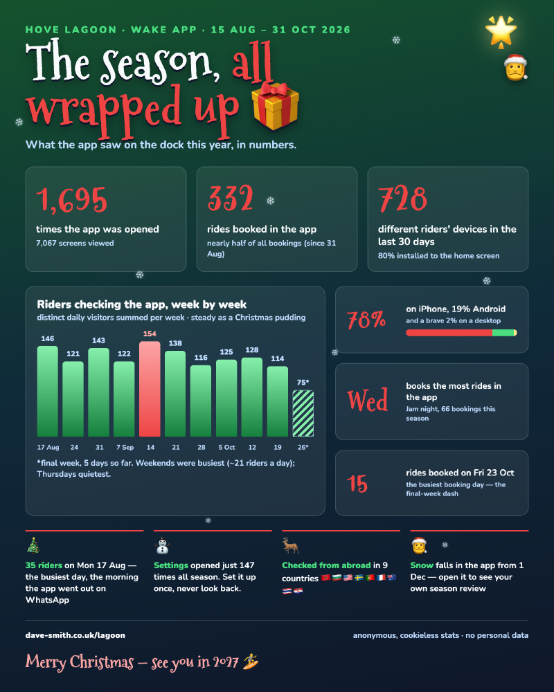 The 2026 season, all wrapped up